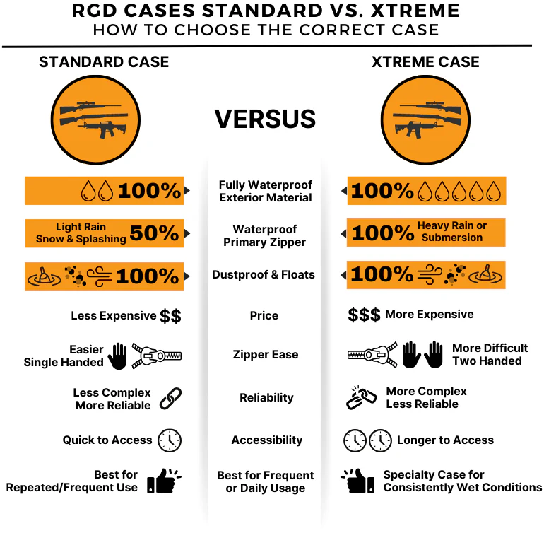 RGD Xtreme Fully Waterproof Compound Bow Case - Submersible, Waterproof, Floating - Image 10